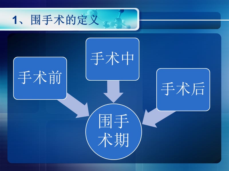 静脉曲张患者护理要点ppt课件.ppt_第3页