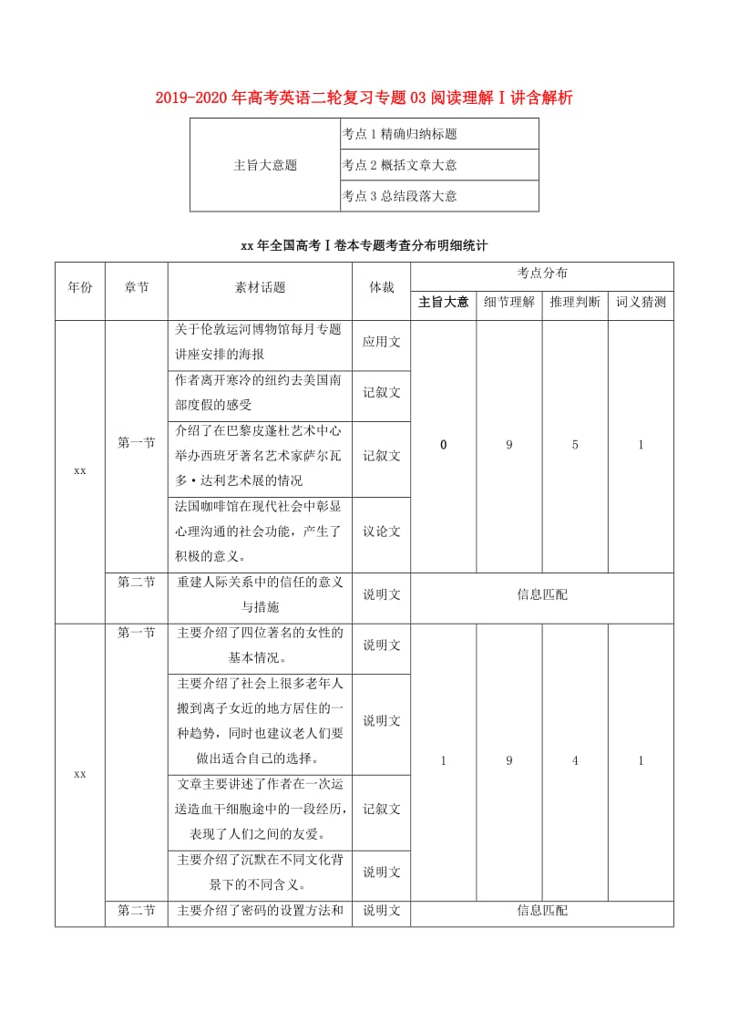 2019-2020年高考英语二轮复习专题03阅读理解Ⅰ讲含解析.doc_第1页