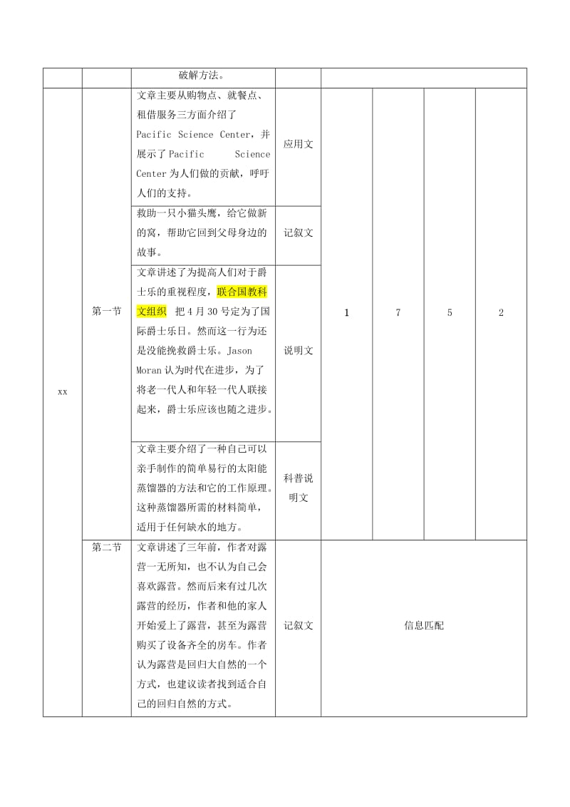 2019-2020年高考英语二轮复习专题03阅读理解Ⅰ讲含解析.doc_第2页