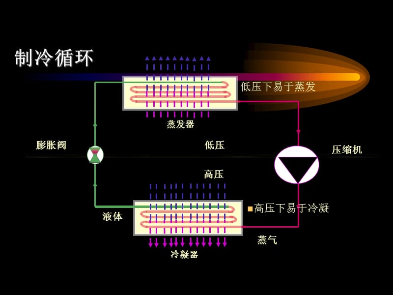 水冷螺杆机组维保服务培训专用教材.ppt_第3页