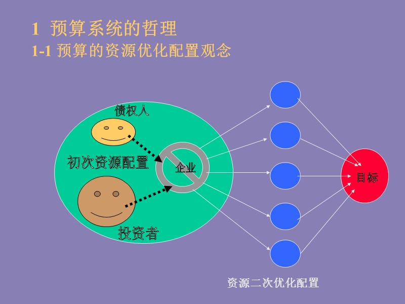 财务总监培训教程企业预算控制系统.ppt_第2页