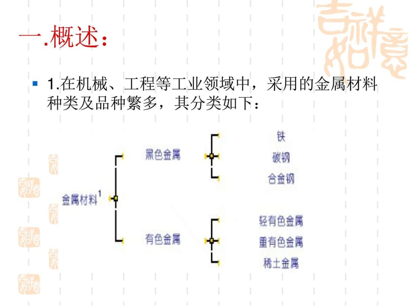 金属材料基础知识培训.ppt_第2页