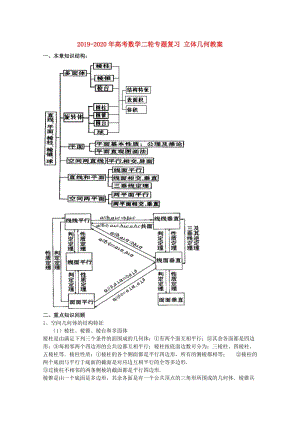 2019-2020年高考數(shù)學(xué)二輪專題復(fù)習(xí) 立體幾何教案.doc