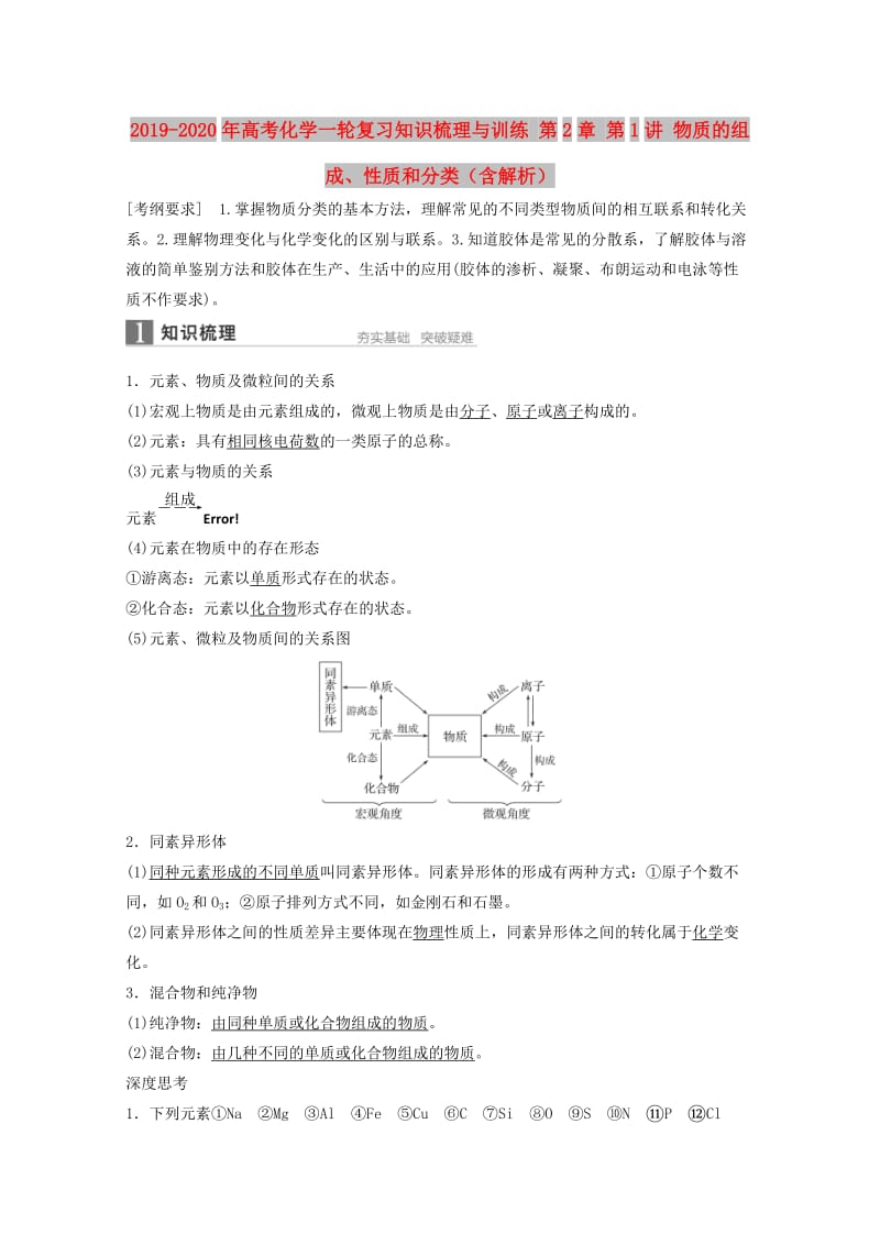 2019-2020年高考化学一轮复习知识梳理与训练 第2章 第1讲 物质的组成、性质和分类（含解析）.doc_第1页