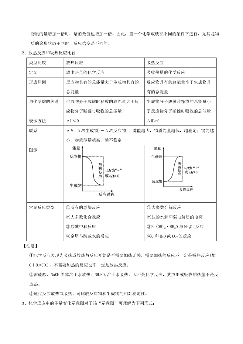 2019-2020年高考化学一轮复习 专题7.1 化学反应中的能量变化讲案（含解析）.doc_第2页