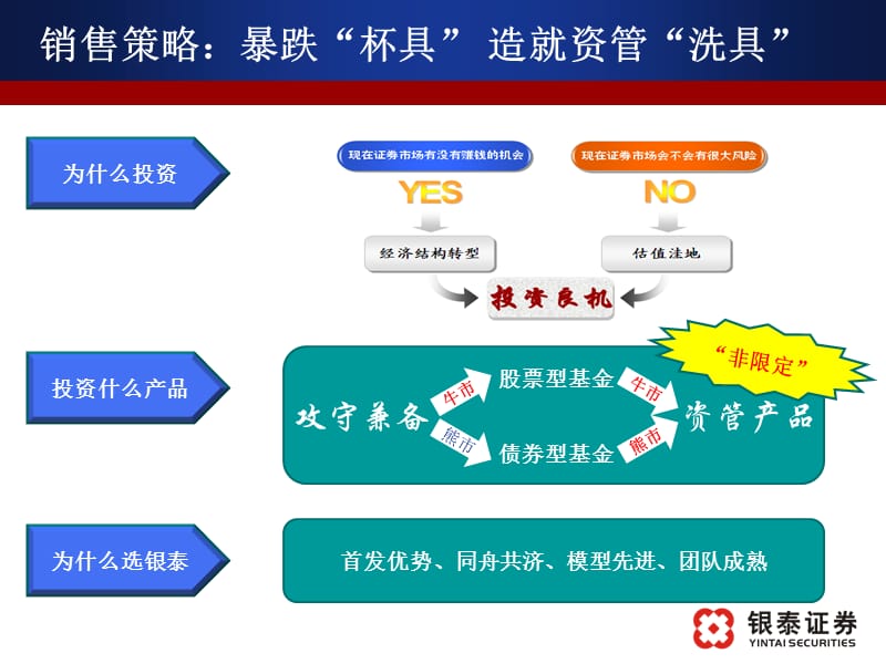 证券投资顾问业务合规管理其典型案例.ppt_第3页