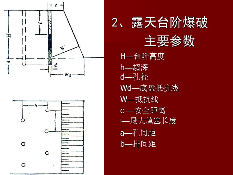 非煤矿山露天开采矿山安全监管.ppt_第3页