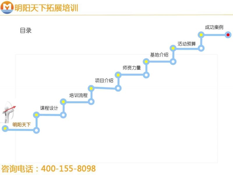 拓展训练方案-卓越团队训练营—拓展培训.ppt_第2页