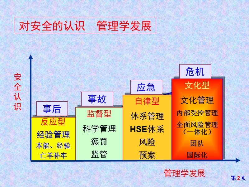 应急管理与应急预案有关要求.ppt_第2页