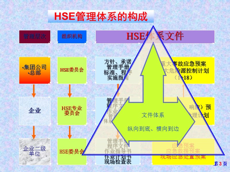 应急管理与应急预案有关要求.ppt_第3页