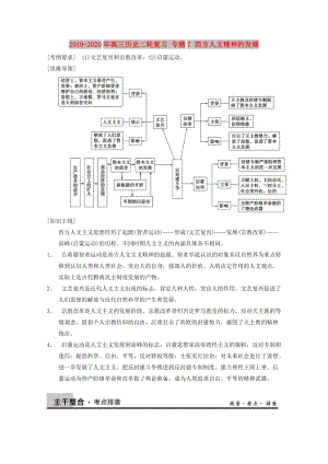 2019-2020年高三歷史二輪復(fù)習(xí) 專題7 西方人文精神的發(fā)展 .doc