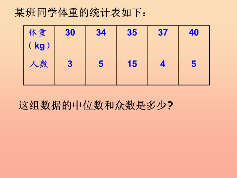 2019春五年级数学下册 9《总复习》统计课件 （新版）新人教版.ppt_第2页