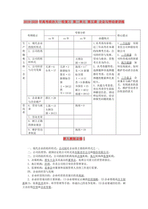 2019-2020年高考政治大一輪復(fù)習(xí) 第二單元 第五課 企業(yè)與勞動(dòng)者講練 新人教版必修1.doc