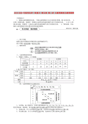 2019-2020年高考化學(xué)一輪復(fù)習(xí) 第五章 第二講 元素周期表元素周期律.doc