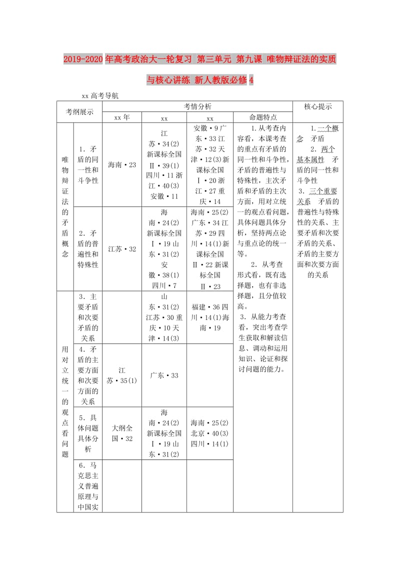 2019-2020年高考政治大一轮复习 第三单元 第九课 唯物辩证法的实质与核心讲练 新人教版必修4.doc_第1页