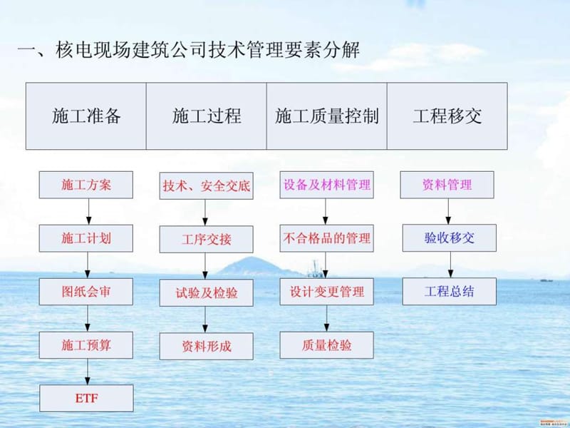 现场技术人员工作手册.ppt_第2页