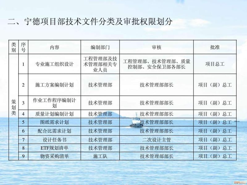 现场技术人员工作手册.ppt_第3页