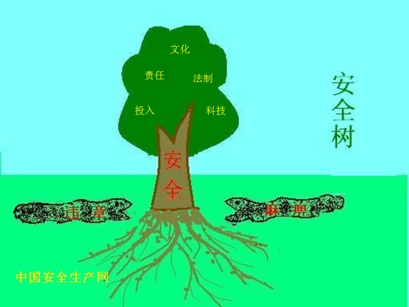 建筑安全生产法律法规知识.ppt_第2页