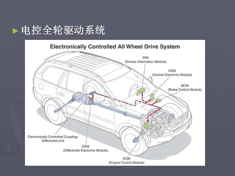 汽车底盘新技术培训.ppt_第3页