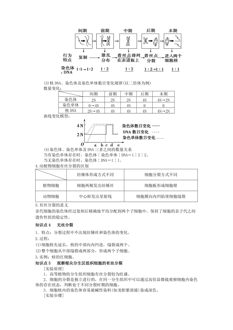 2019-2020年高考生物复习 专题04 细胞的生命历程 细胞的增殖知识点.doc_第3页