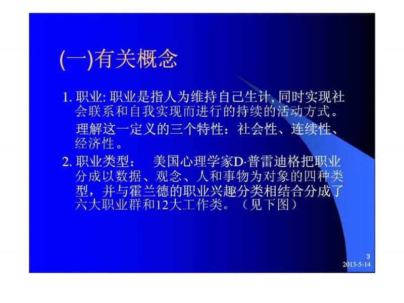 职业生涯规划与职业管理.ppt_第3页