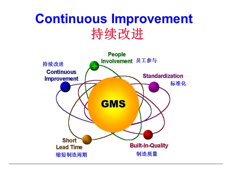 通用大宇持续改进培训材料.ppt_第1页