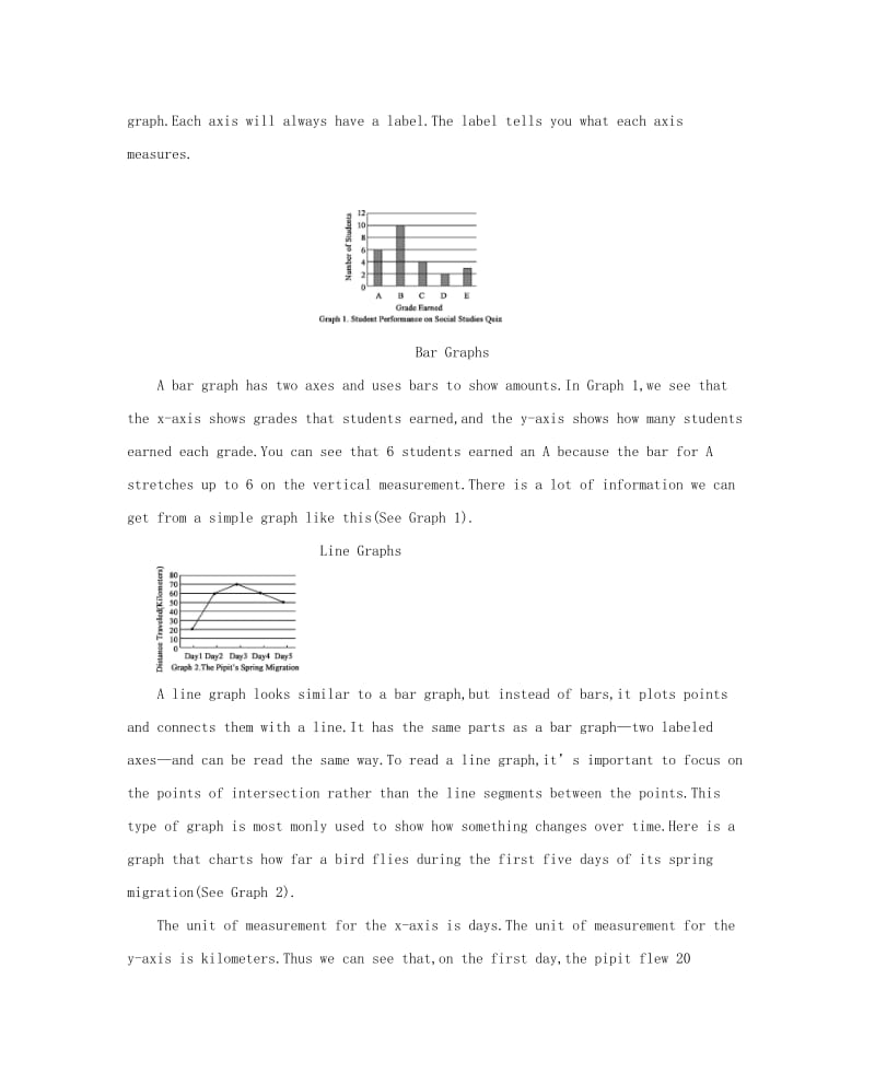 2019-2020年高考英语一轮复习第一部分教材课文要点Module5ALessoninaLab语篇解题微技巧外研版必修.doc_第2页