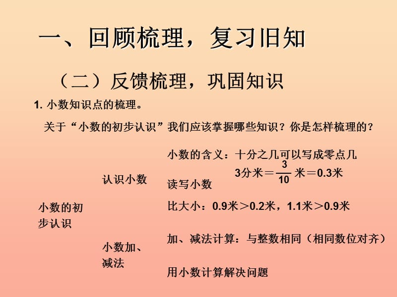 2019春三年级数学下册 9《总复习》课件4 （新版）新人教版.ppt_第3页