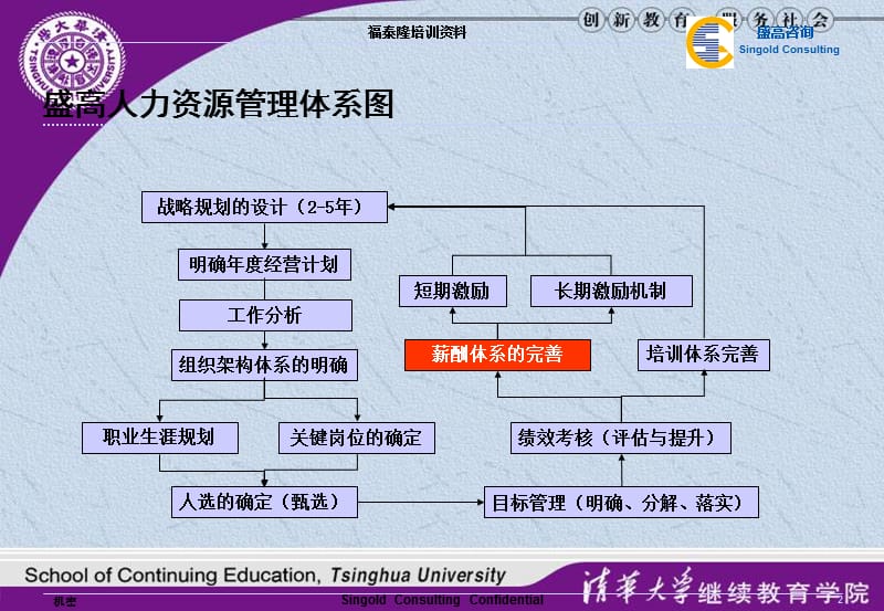 薪酬管理和薪酬体系设计.ppt_第2页