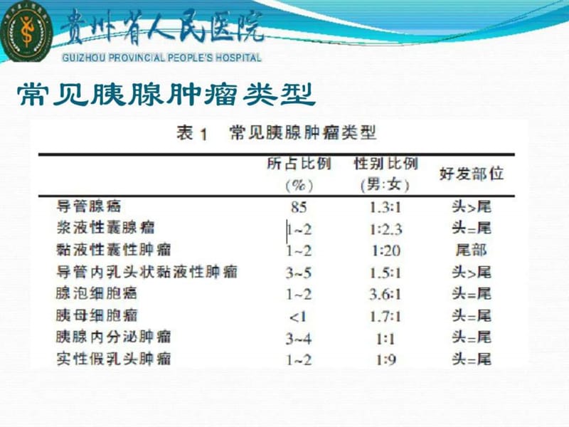 胰腺常见原发肿瘤的CT表现.ppt_第3页