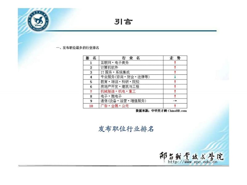 计算机网络技术专业介绍.ppt_第2页