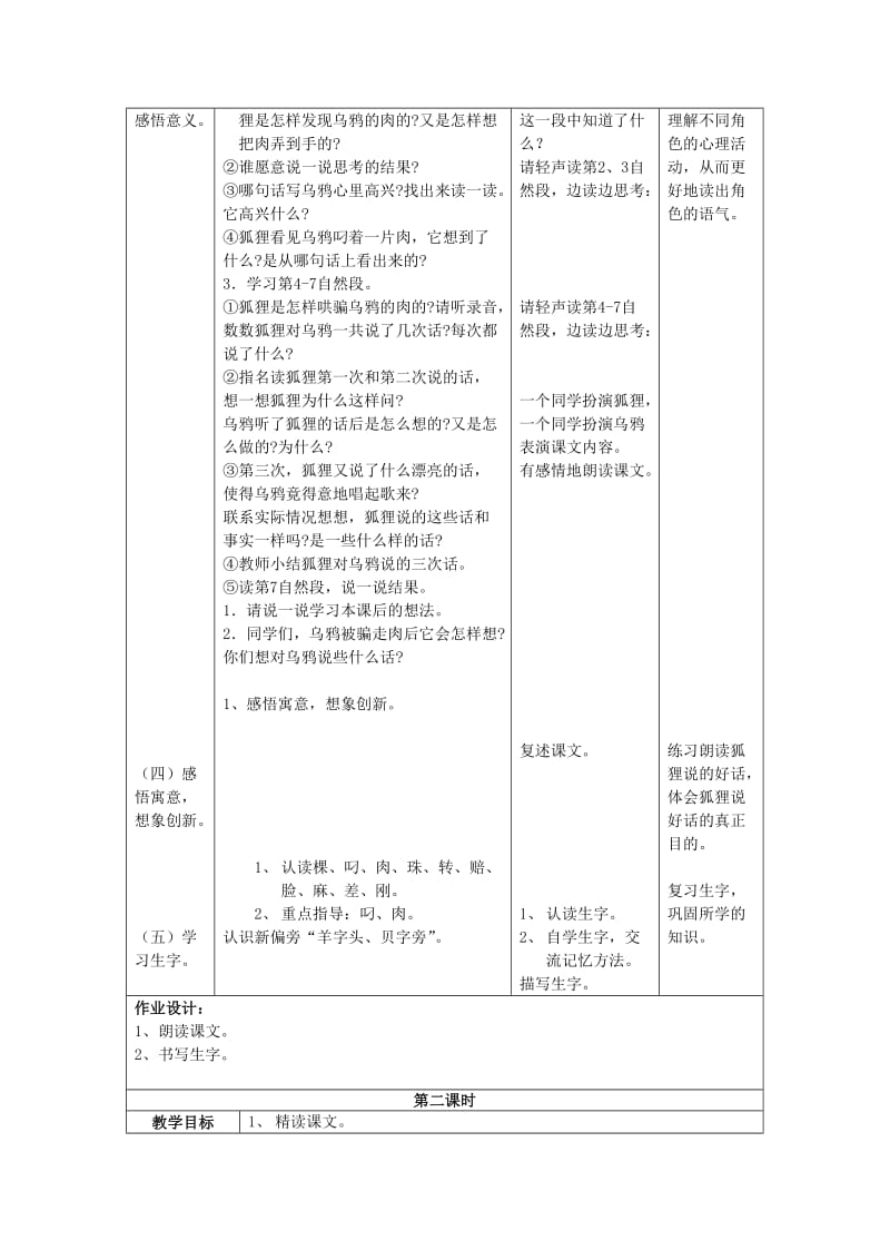 2019年二年级语文上册 11狐狸和乌鸦教案 苏教版.doc_第2页