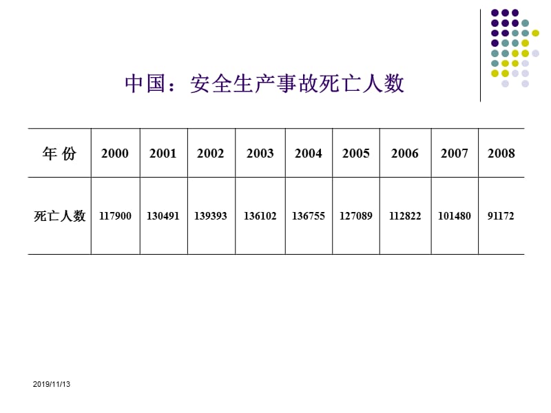 实验室安全建设和管理.ppt_第3页