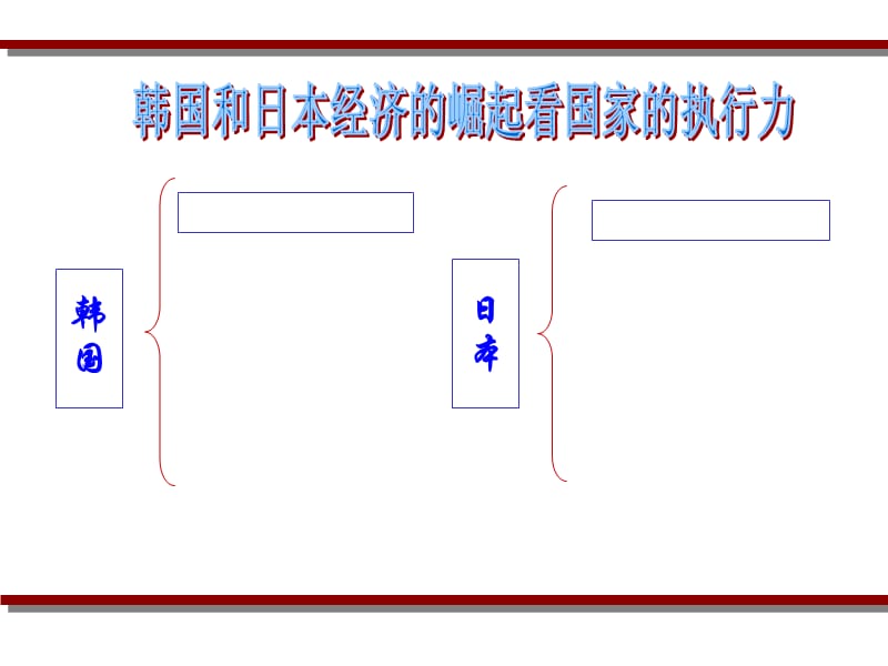 经典培训课程高效执行力.ppt_第3页