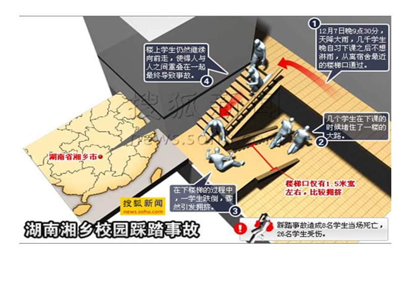 校园安全-踩踏事件预防.ppt_第2页