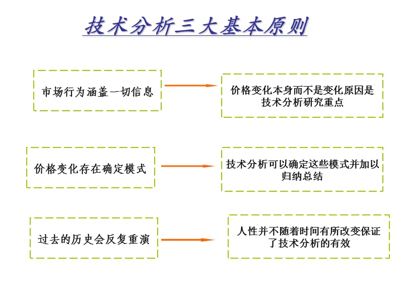 贵金属技术分析和实战技巧.ppt_第2页