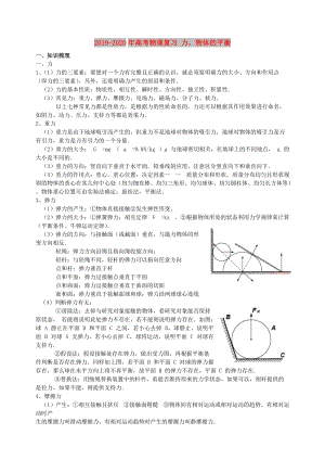 2019-2020年高考物理復(fù)習(xí) 力物體的平衡.doc