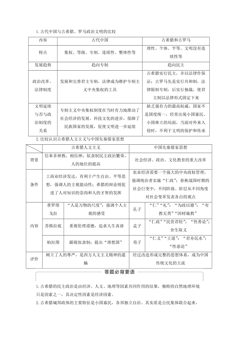 2019-2020年高考历史一轮复习 专题五 古代希腊、罗马的政治及人文精神的起源专题总结讲义.doc_第2页