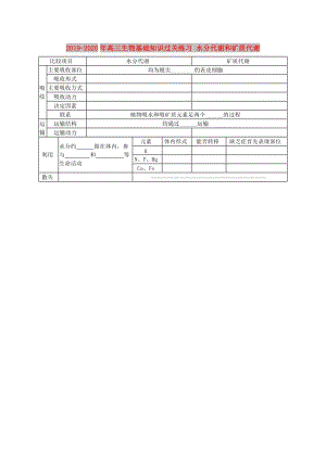 2019-2020年高三生物基礎(chǔ)知識過關(guān)練習(xí) 水分代謝和礦質(zhì)代謝.doc