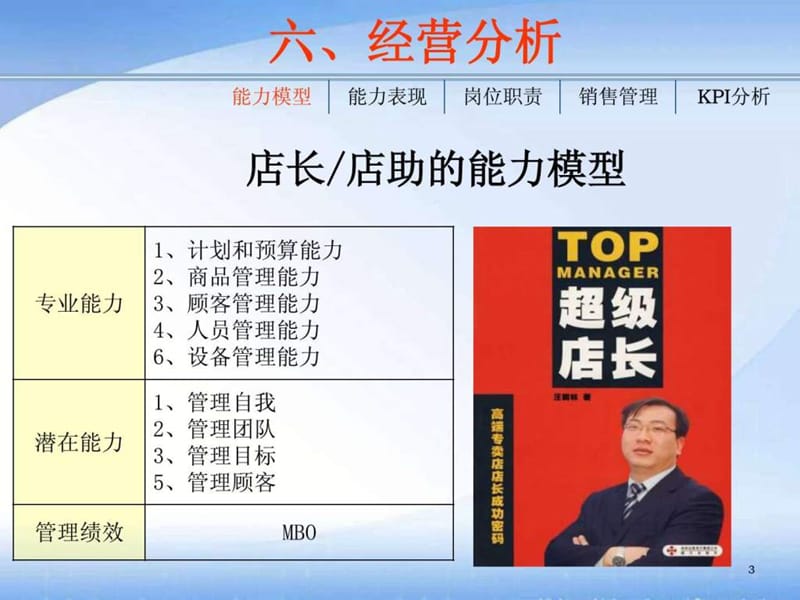 店长培训系列全集.ppt_第3页