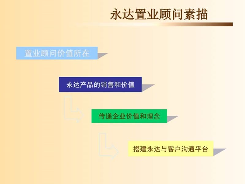 置业顾问培训修改.ppt_第2页