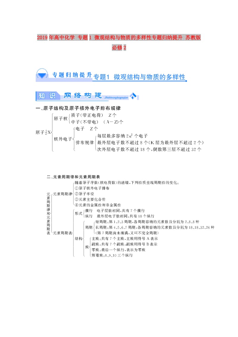 2019年高中化学 专题1 微观结构与物质的多样性专题归纳提升 苏教版必修2.doc_第1页