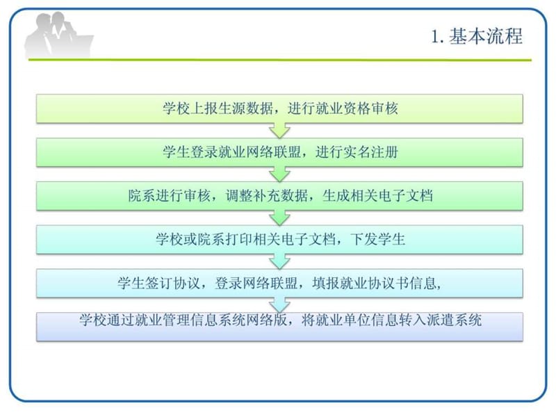 就业培训应届大学生找工作.ppt_第3页