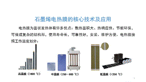 石墨烯電熱膜核心技術(shù)及應(yīng)用ppt課件