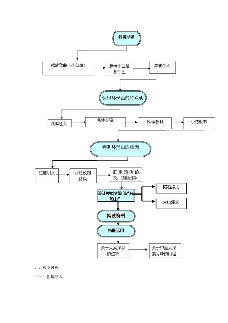 六年级科学下册 第三单元 宇宙 3《我们来造环形山》教学设计 教科版.doc_第3页