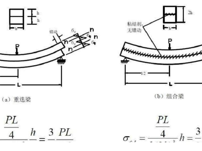 钢-混凝土组合梁桥桥梁工程培训PPT课件.ppt_第2页