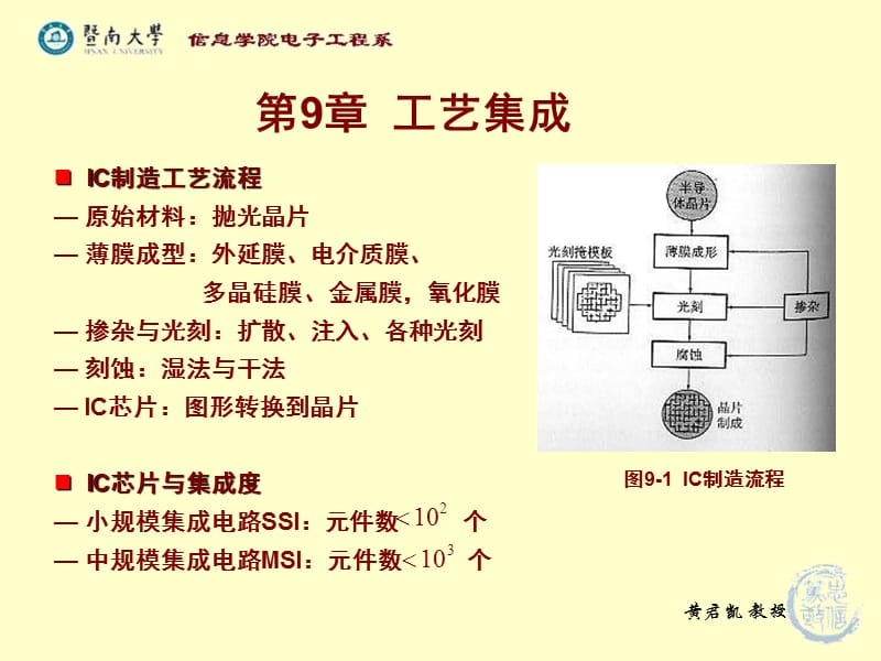 超大规模集成电路技术基础.ppt_第1页