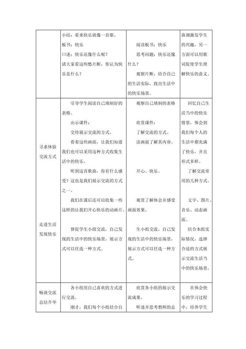 五年级品德与社会下册 第一单元 成长的快乐与烦恼 1生活中的快乐教案 新人教版.doc_第2页