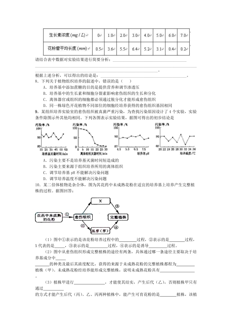 2019-2020年高考生物考点解析与跟踪精练 植物组织培养技术.doc_第2页