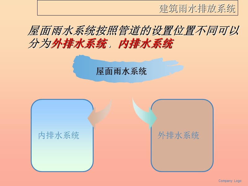 2019五年级科学上册 第二章 第3课 把雨水挡住课件2 新人教版.ppt_第3页